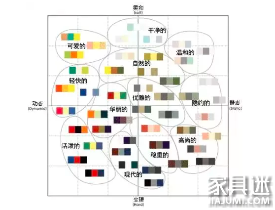 現(xiàn)代風格家居色彩應該如何搭配？