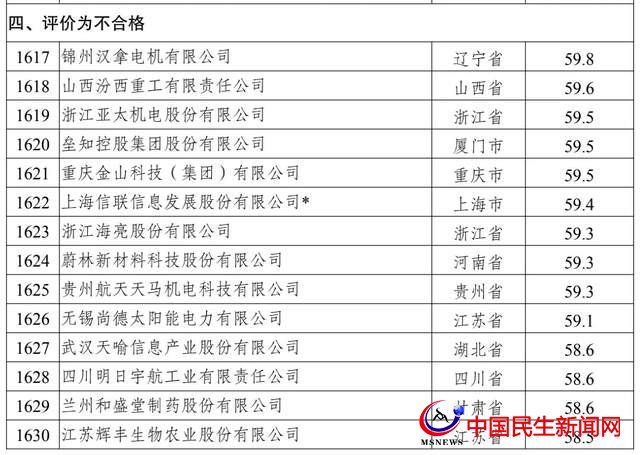 國(guó)家發(fā)展改革委發(fā)布國(guó)家企業(yè)技術(shù)中心評(píng)價(jià)不合格 青島7家上榜
