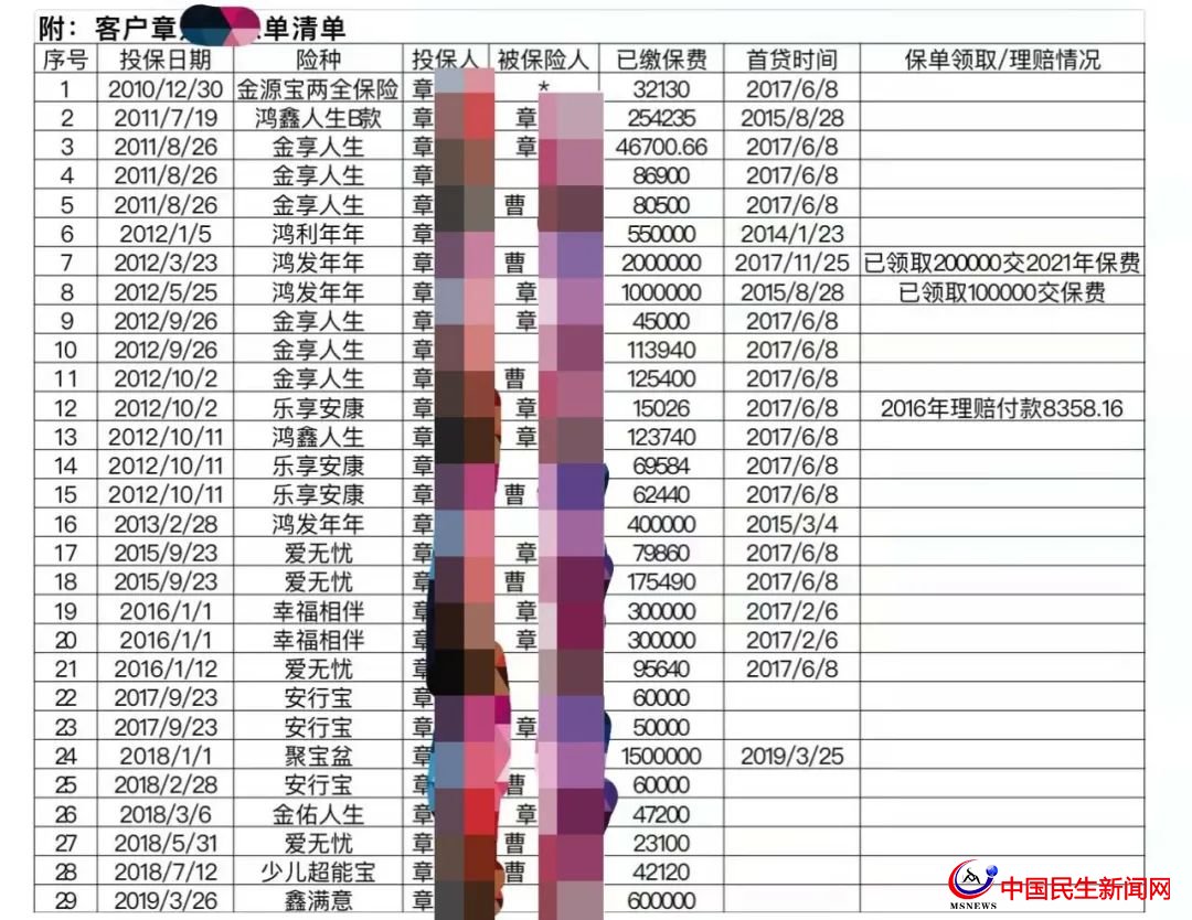 驚呆！800多萬(wàn)元買(mǎi)下29只太平洋保險(xiǎn)！上海爺叔掏空積蓄，貸款370萬(wàn)元