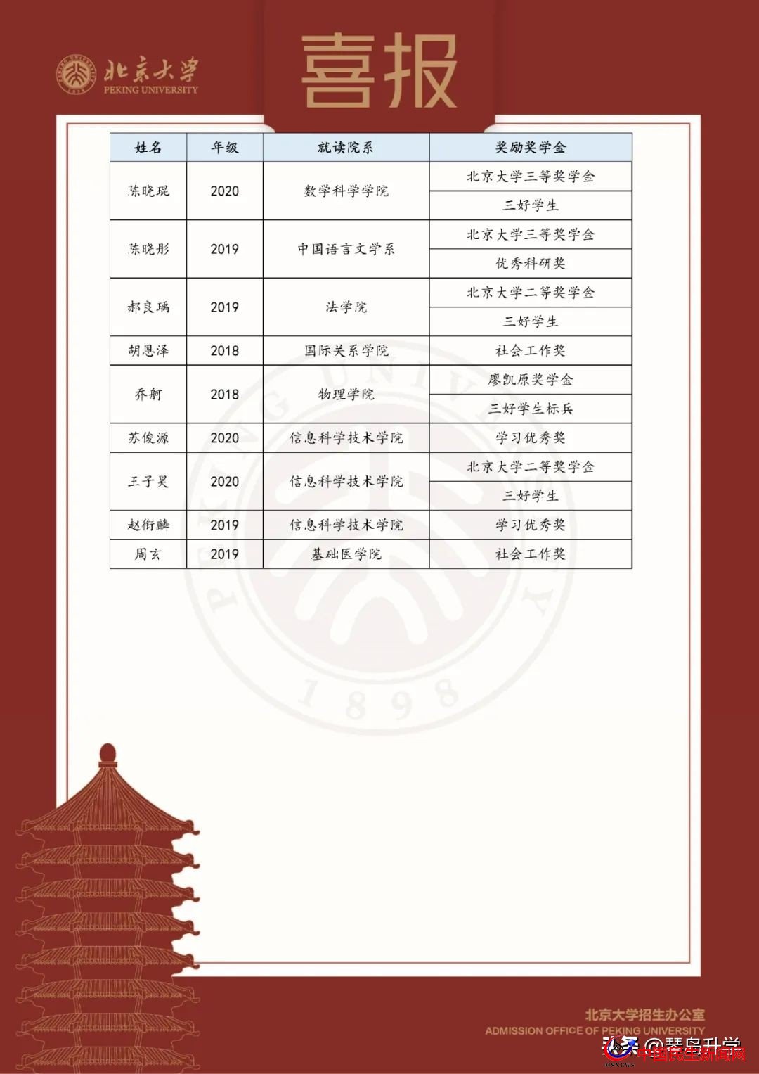 北京大學(xué)青島二中發(fā)來賀信，9名二中學(xué)子榜上有名