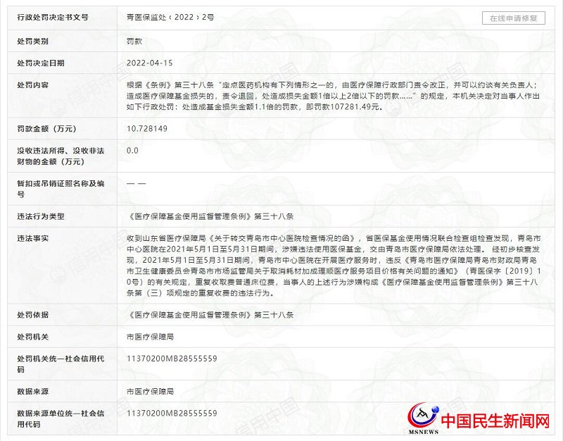 青島市中心醫(yī)院因涉嫌違法套取醫(yī)保基金、重復(fù)收費被罰10萬余元