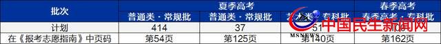 「2022?？婆巍骨鄭u恒星科技學(xué)院歡迎您！讓青春在這里發(fā)光